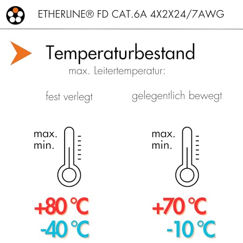 lapp-etherline-fd-cat-6a-4x2x24-awg-schleppkettenleitung-10-m image 6