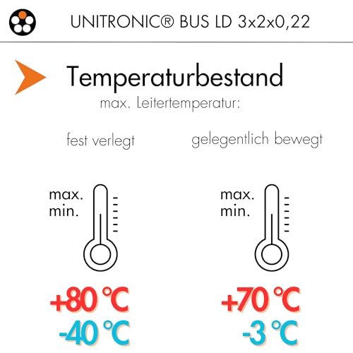 lapp-unitronic-bus-ld-busleitung-3x2x0-22-mm-geschirmt-10m-violett image 6