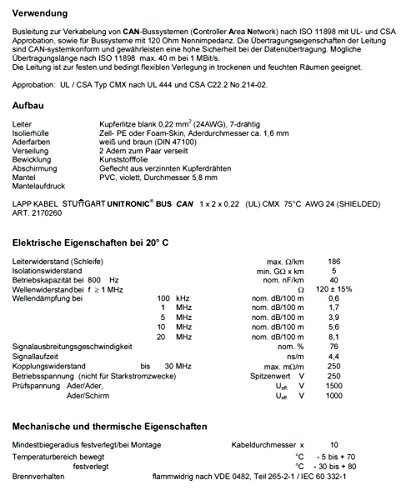 lapp-unitronic-bus-can-busleitung-1x2x0-22-mm image 4