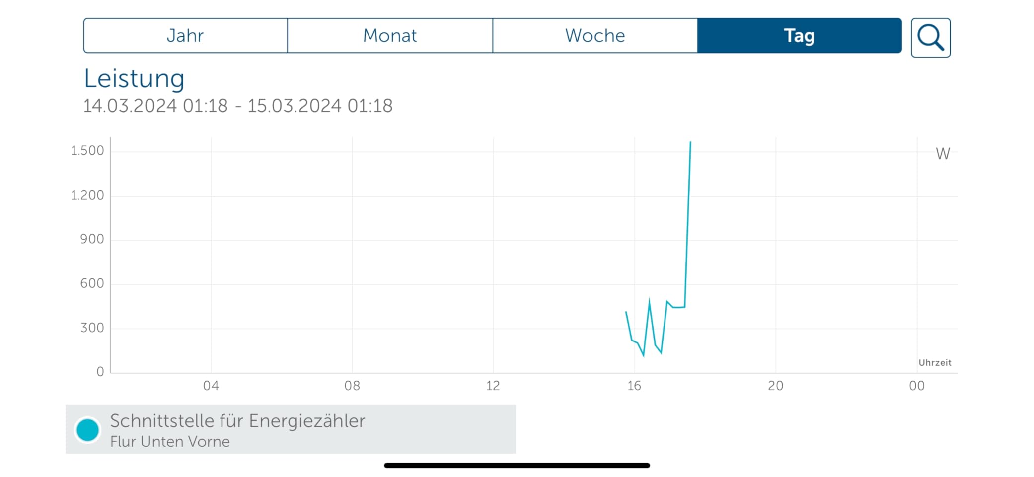Funktioniert gut