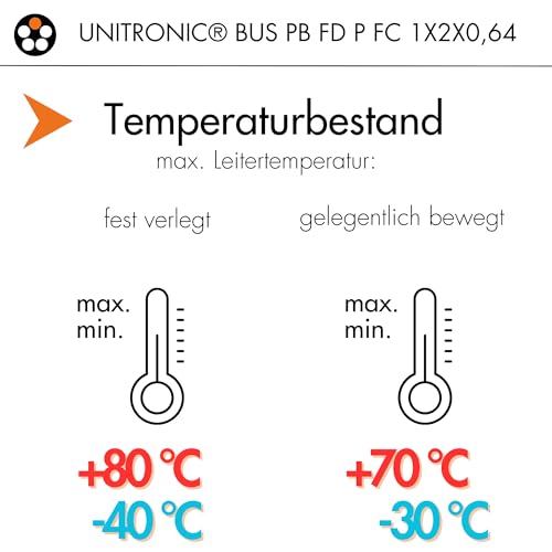 lapp-unitronic-bus-pb-fd-p-fc-busleitung-1x2x0-64-mm-geschirmt-10-m image 6