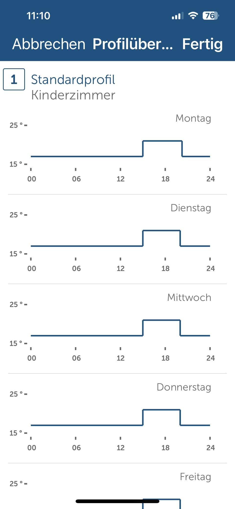 Gut, aber kein Wundermittel